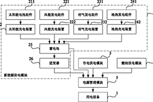 能源管理控制系统