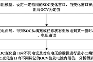 在线更新电池OCV曲线的方法和装置