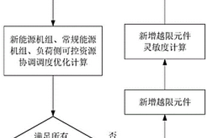 源荷互济协调调度优化方法及装置