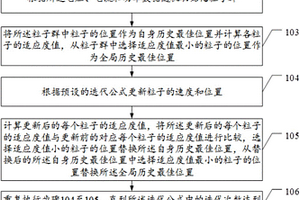 基于粒子群算法的交直流智能家庭微网运行方法