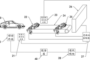 交通工具能源共享系统