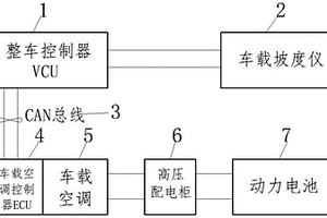 纯电动汽车空调自动调节系统