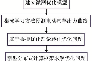 基于多智能体协同的多微网能量管理方法、系统和电子设备