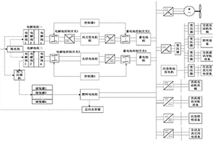 采用燃料电池船舶直流组网系统和应用此系统的船舶