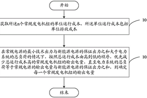 发电机组的输出电量的确定方法及装置