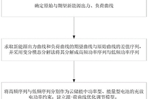 源-荷曲线调节优化模型与方法