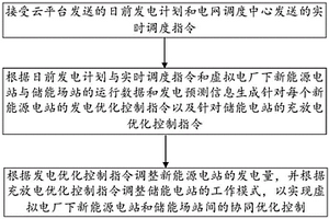 面向共享储能的虚拟电厂的风光储联调联运的优化控制方法及装置