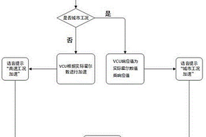 油门踏板误踩纠正方法