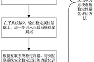 电力系统暂态电压稳定性的评估方法