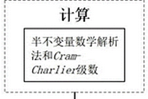 基于非参数核密度估计的时序概率潮流计算方法