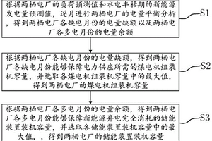 基于月平衡的两栖电厂容量配置方法、系统、设备及介质