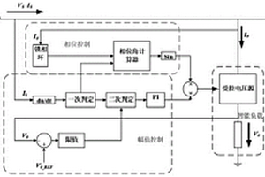 基于主动需求侧响应的微电网协调控制方法