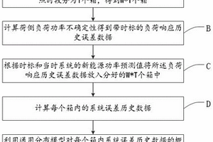 综合刻画源荷两侧不确定性的二维分箱方法