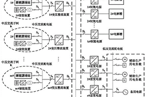 大容量离网型风光互补制氢直流微电网及其控制方法