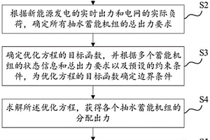 多抽水蓄能机组联合运行的调度方法和装置