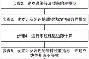 考虑不确定性延迟的风光水火储联合二次调频方法