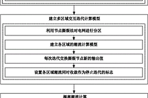 基于多区域交互迭代的概率潮流计算方法