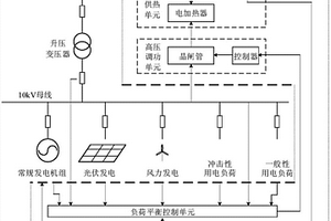 基于相变储热的能量实时平衡控制系统及其控制方法