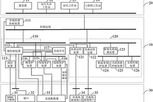 柔性直流电网的多端协调控保系统