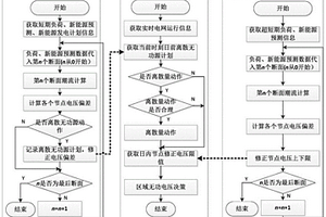 多时间尺度协调的无功电压优化控制方法及系统