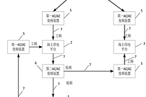 输电系统