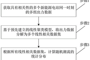 随机潮流解析计算方法和系统