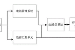 基于泛在电力物联网的储能管理系统