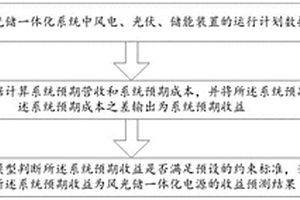 风光储一体化电源的收益预测方法及系统