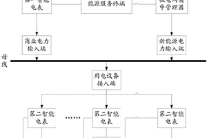 能源管理系统