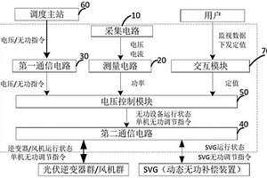 电压控制装置