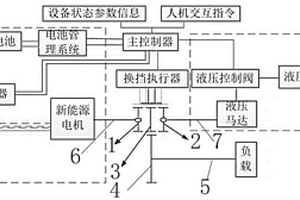 旋挖钻机复合驱动动力系统