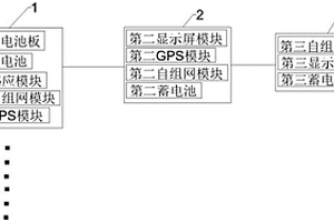 移动式自组网通信系统