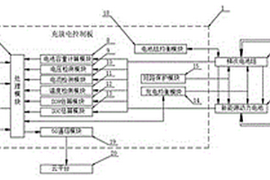 野外全天候基站用储能系统