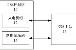 自动发电控制系统