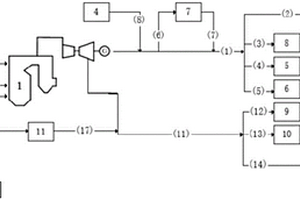 结合储能与可再生能源技术的火电厂综合能源供电系统