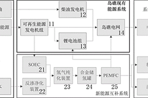 岛礁综合能源保障系统