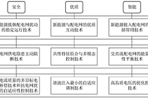 电能变换设备与智能配电网友好交互的技术体系