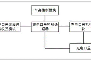 汽车充电口盖自动控制系统