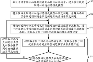 求解多区域电网经济调度模型的优化方法