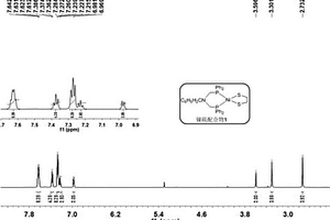 含PCNCP双膦配体的镍硫配合物及其制备方法与应用
