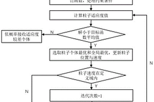 基于模拟退火算法的风光储制氢系统日前调度方法