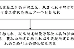 基于多电机驱动的电机控制方法及装置