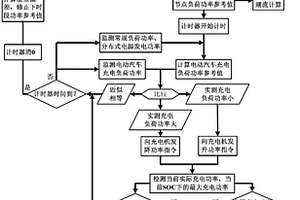 面向有源智能配电网的电动汽车有序充电方法