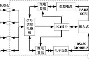 锂电池组SOC测定装置及方法