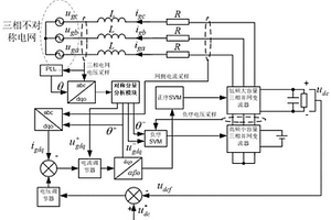 基于小容量负序模块的三相并网变流器电流对成控制电路