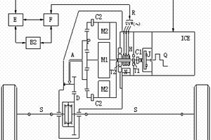 电动汽车集成式变速驱动器一体机