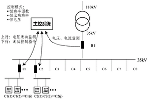 适用于逆变器调相的光伏发电站动态调压试验方法