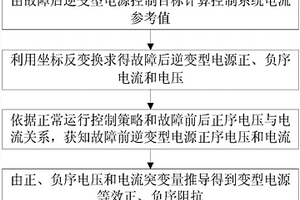 逆变型电源等效正、负序阻抗的计算方法