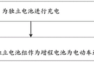 提升电动车辆续航能力的方法及系统