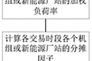 基于负荷率的深度调峰费用分摊计算方法和系统